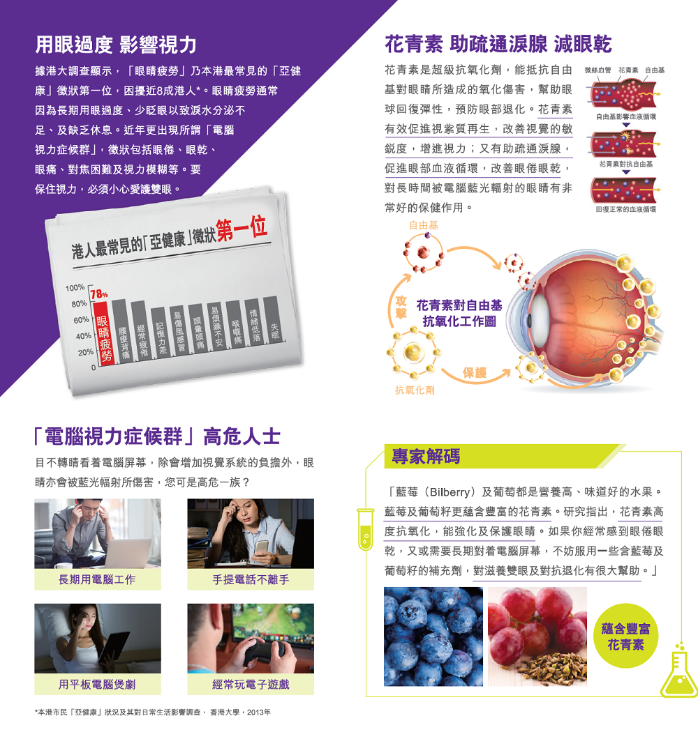 re:HEALTH 萄葡籽護眼藍莓素 (30粒)