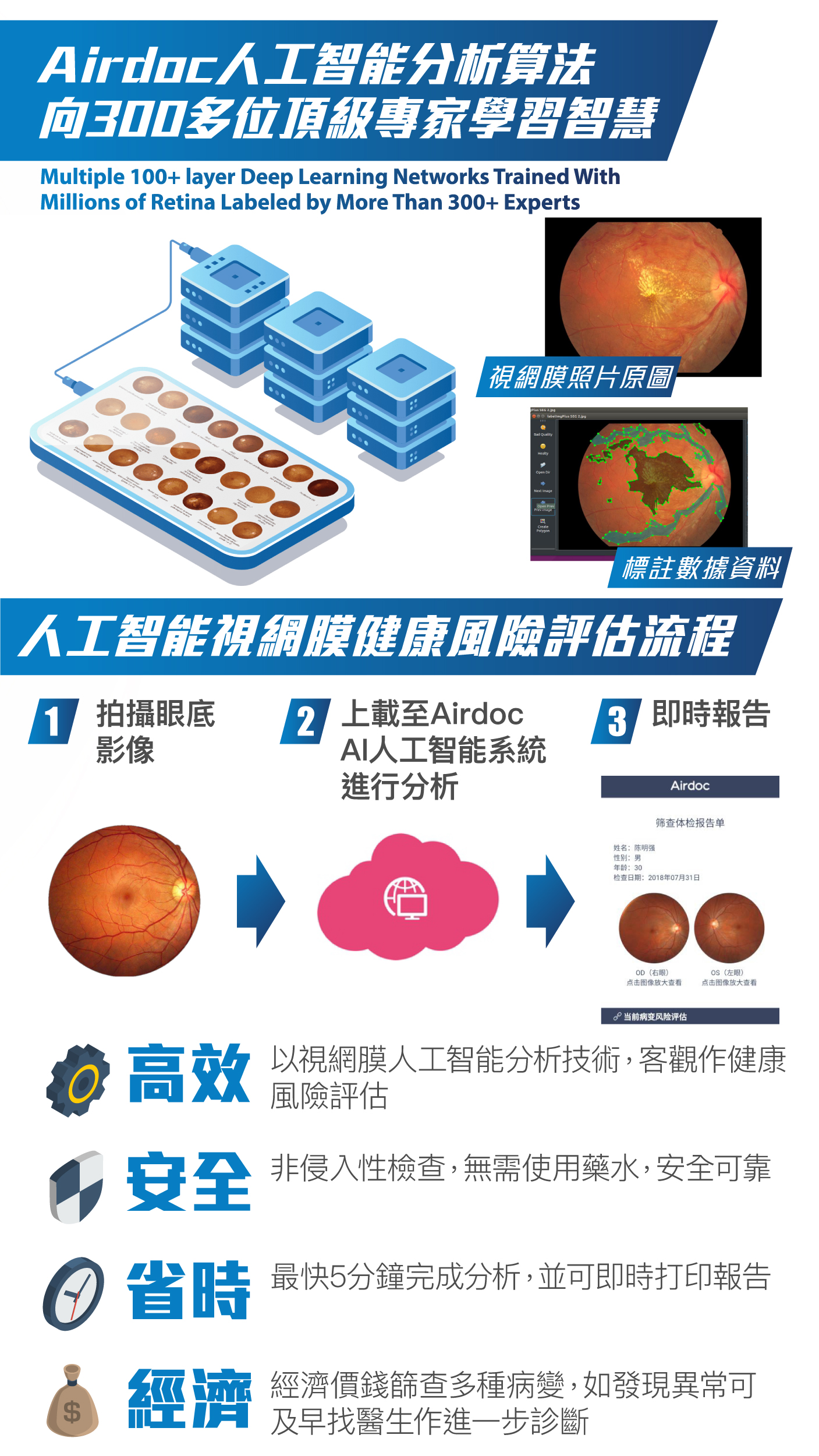 Airdoc人工智能視網膜健康評估系統P3